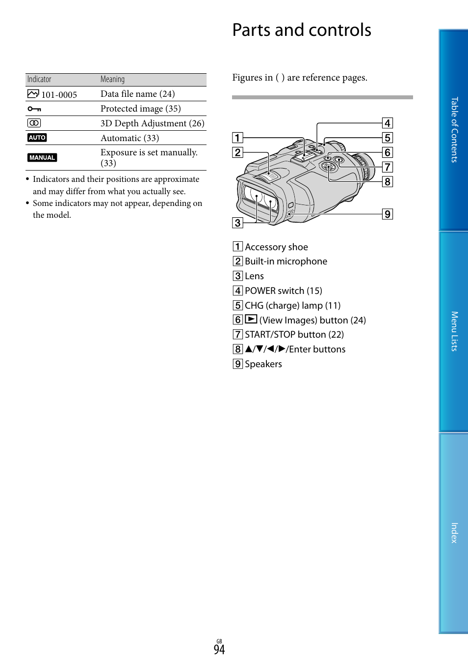 Parts and controls | Sony DEV-5 User Manual | Page 94 / 98