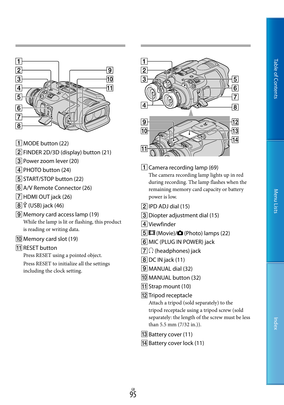 95) using a poin, 95) u | Sony DEV-5 User Manual | Page 95 / 98