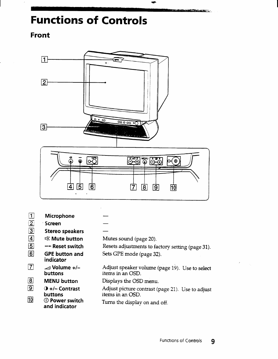Functions of controls, Front | Sony CPD-101VS User Manual | Page 8 / 39