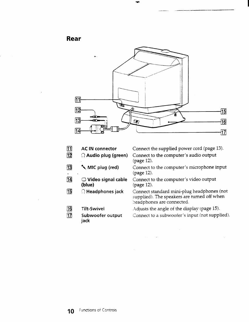 Rear | Sony CPD-101VS User Manual | Page 9 / 39