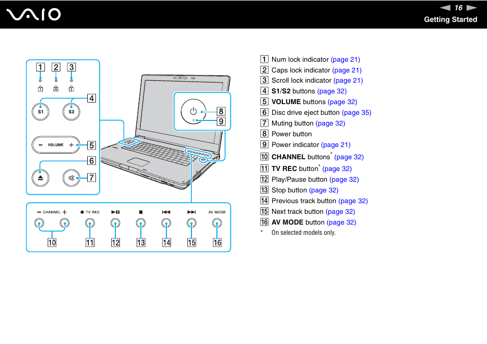 Sony VGN-AR870NA User Manual | Page 16 / 210