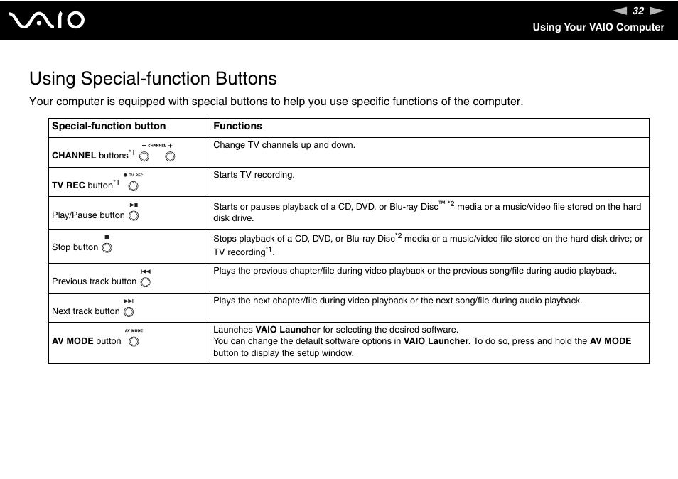 Using special-function buttons | Sony VGN-AR870NA User Manual | Page 32 / 210