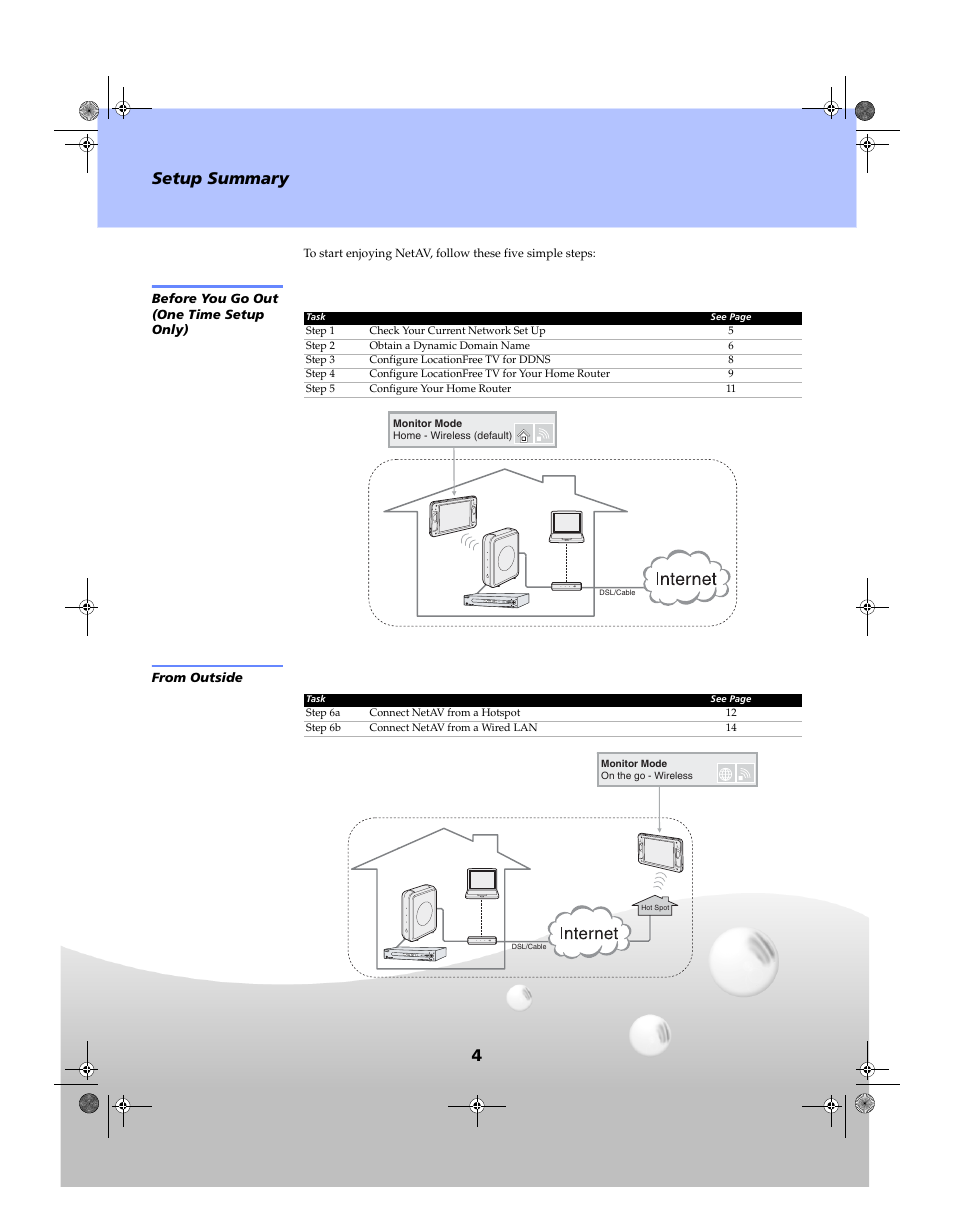 4setup summary | Sony LF-X1 User Manual | Page 4 / 14