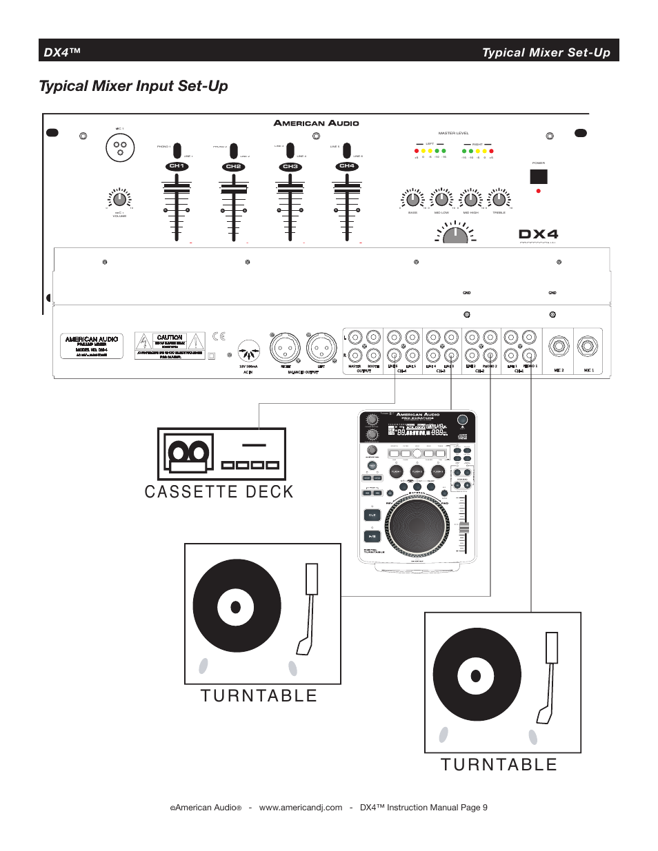 Cassette deck, Dx4™ typical mixer set-up, Parameter time parameter ratio eject power | American audio | American Audio DX4 User Manual | Page 9 / 14