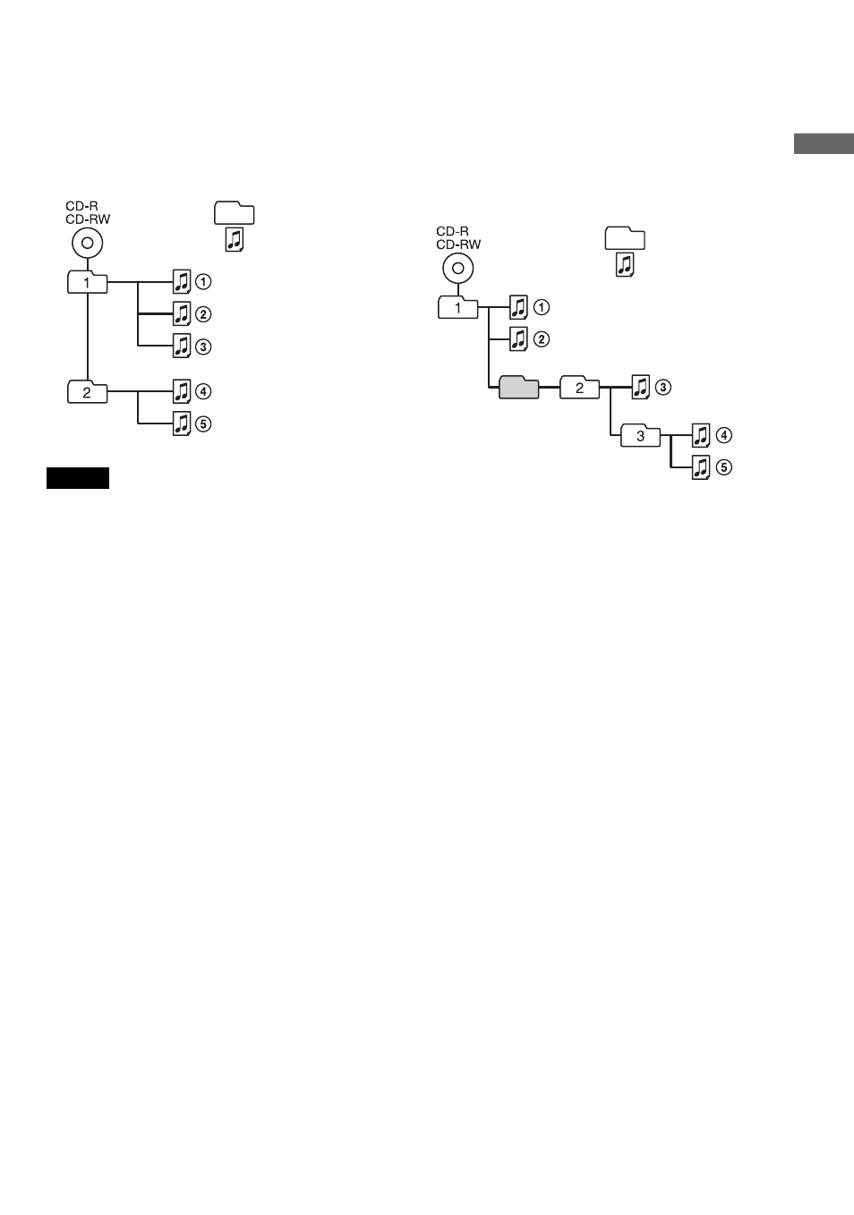 Sony D-NE900 User Manual | Page 9 / 44