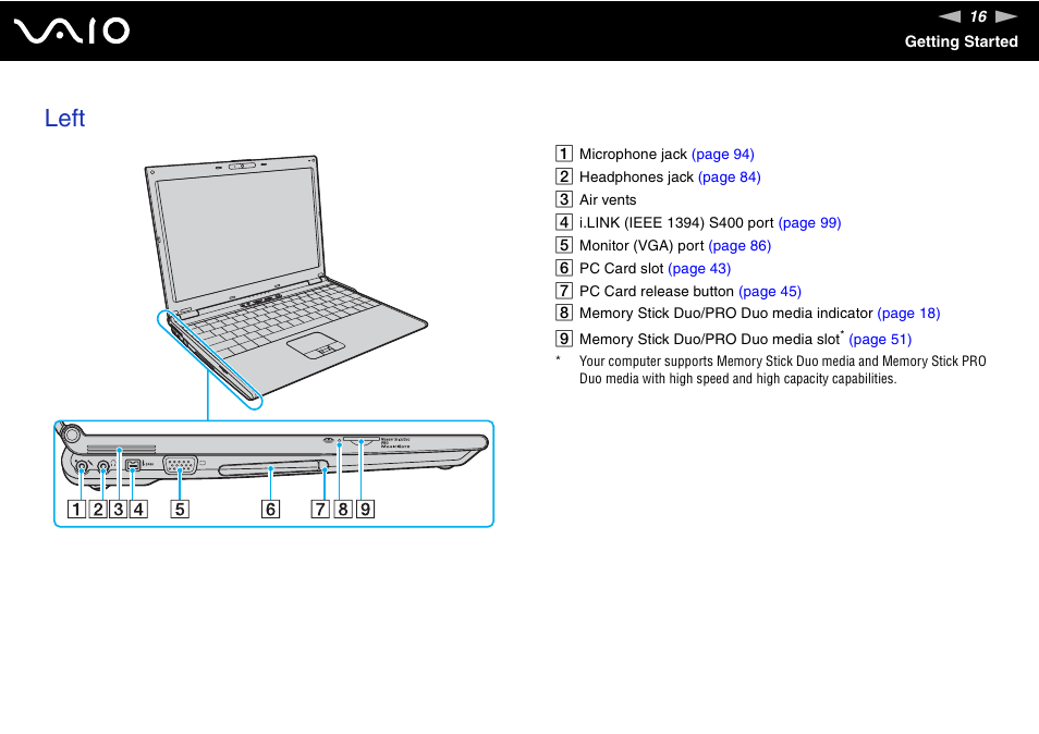 Left | Sony VGN-SZ660N User Manual | Page 16 / 225