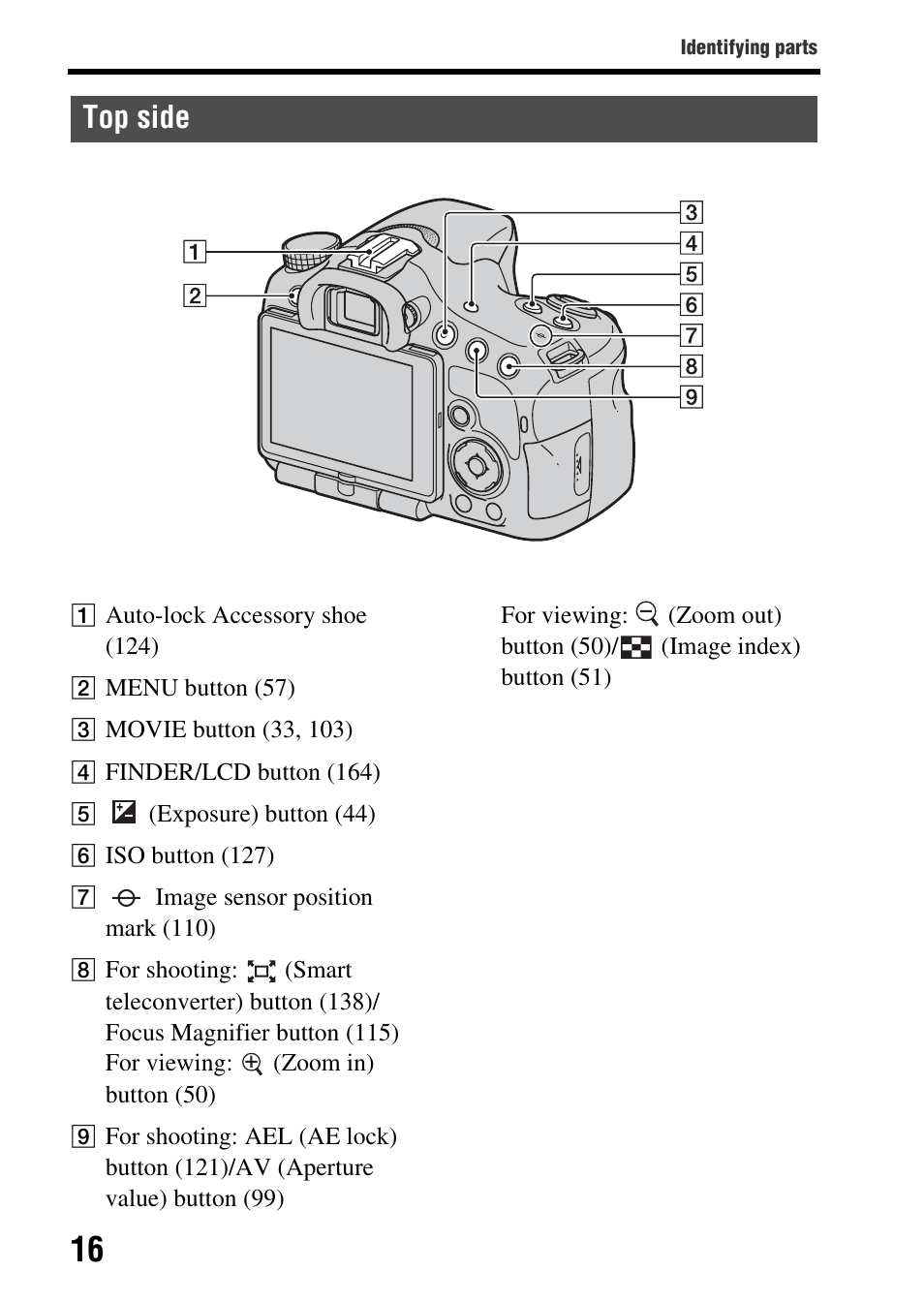 Top side | Sony SLT-A65VL User Manual | Page 16 / 214