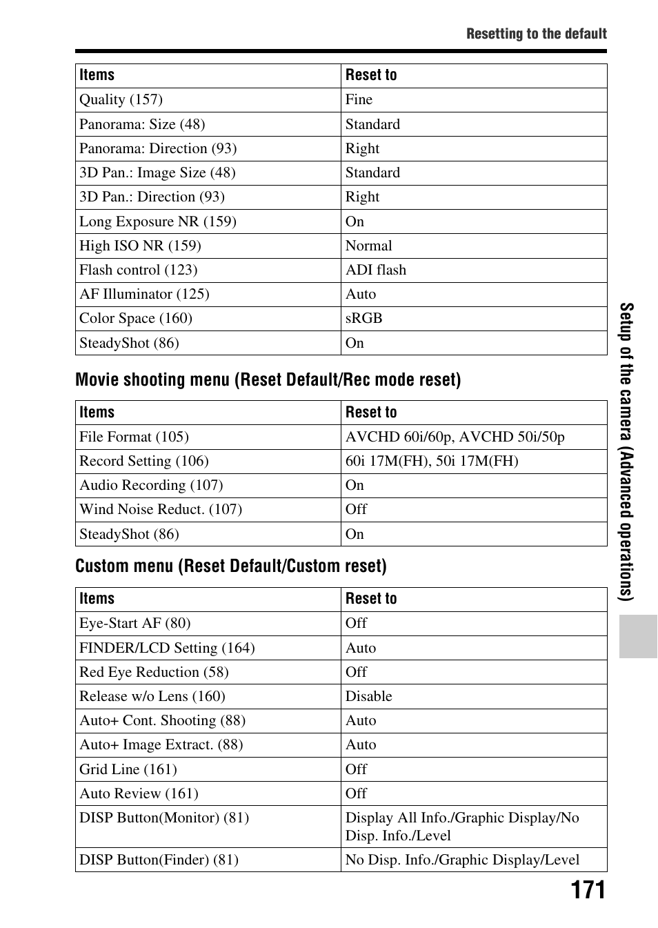 Sony SLT-A65VL User Manual | Page 171 / 214