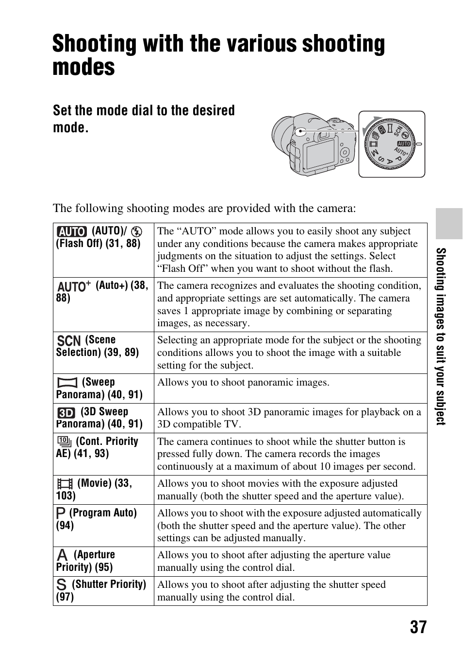 Shooting with the various shooting modes, Dial (37), Set the mode dial to the desired mode | Sony SLT-A65VL User Manual | Page 37 / 214