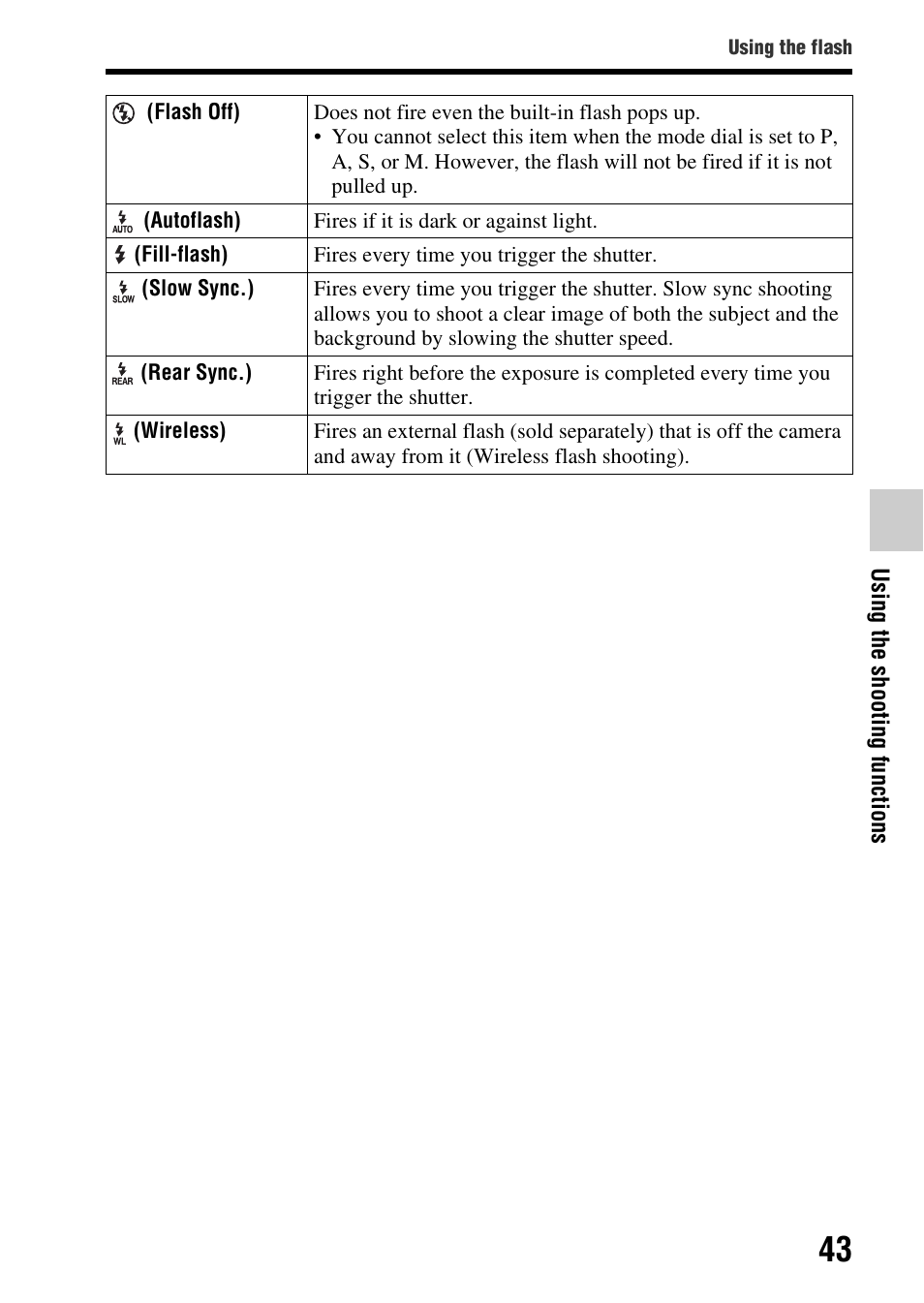 Sony SLT-A65VL User Manual | Page 43 / 214