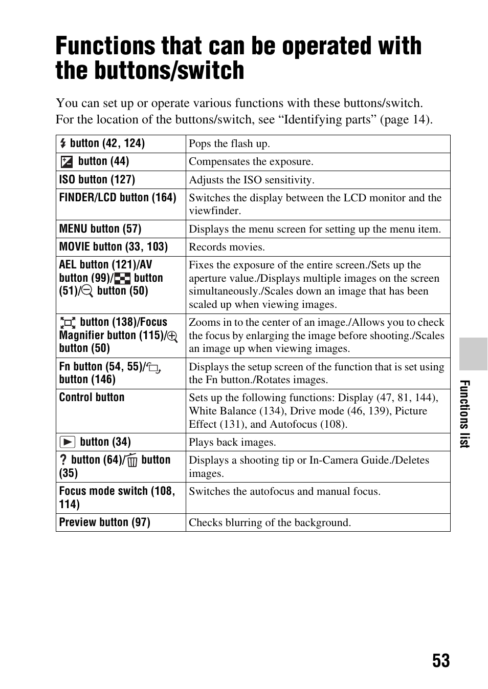 Functions list | Sony SLT-A65VL User Manual | Page 53 / 214