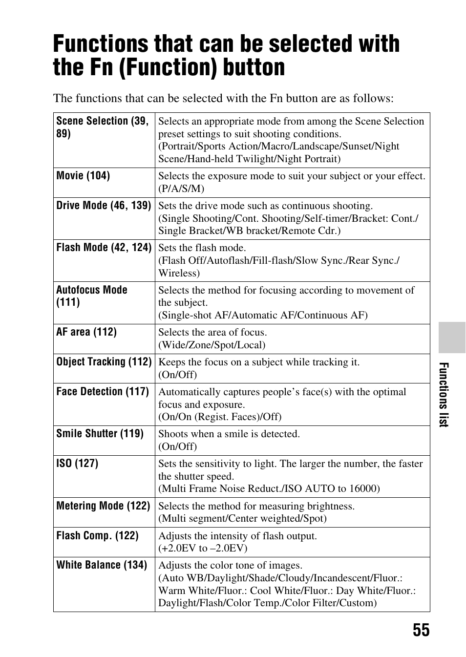 Sony SLT-A65VL User Manual | Page 55 / 214