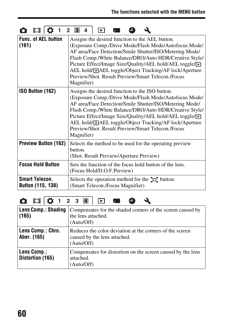 Sony SLT-A65VL User Manual | Page 60 / 214
