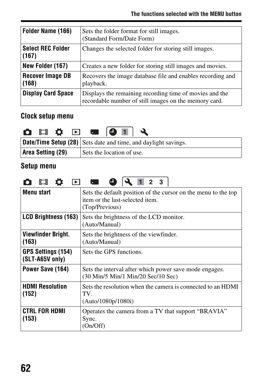 Sony SLT-A65VL User Manual | Page 62 / 214