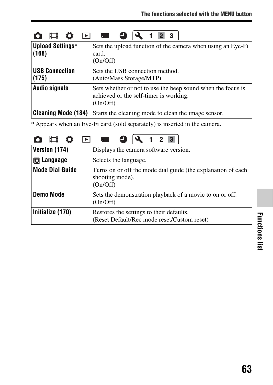 Sony SLT-A65VL User Manual | Page 63 / 214