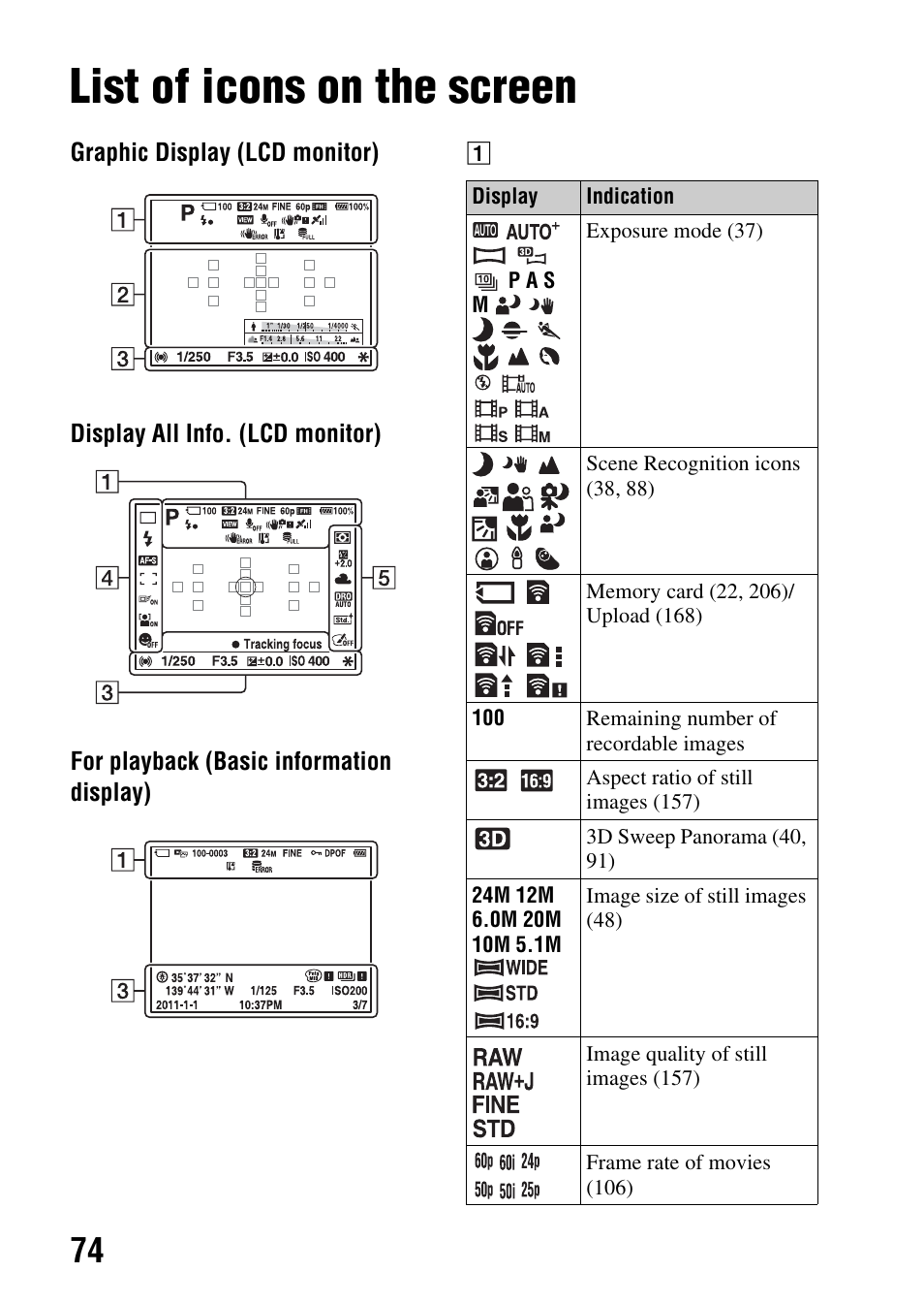 Others, List of icons on the screen | Sony SLT-A65VL User Manual | Page 74 / 214