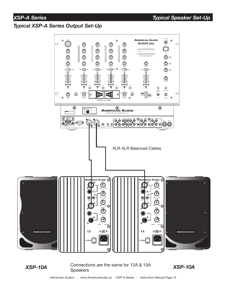 Connections are the same for 12a & 15a speakers, Xlr-xlr balanced cables | American Audio XSP-A User Manual | Page 15 / 24