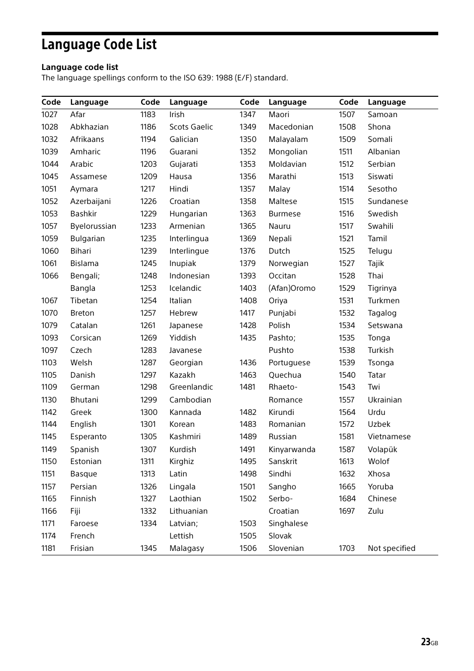 Language code list | Sony XAV-65 User Manual | Page 23 / 72