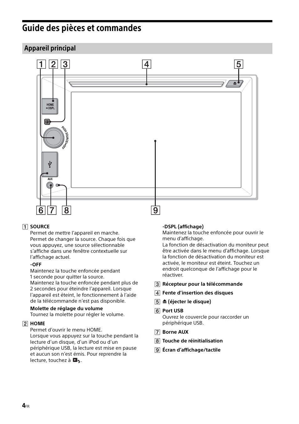 Guide des pièces et commandes, Appareil principal | Sony XAV-65 User Manual | Page 26 / 72