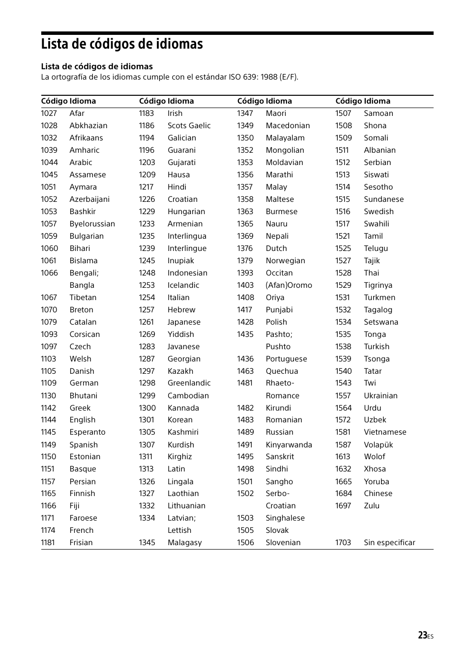 Lista de códigos de idiomas | Sony XAV-65 User Manual | Page 69 / 72