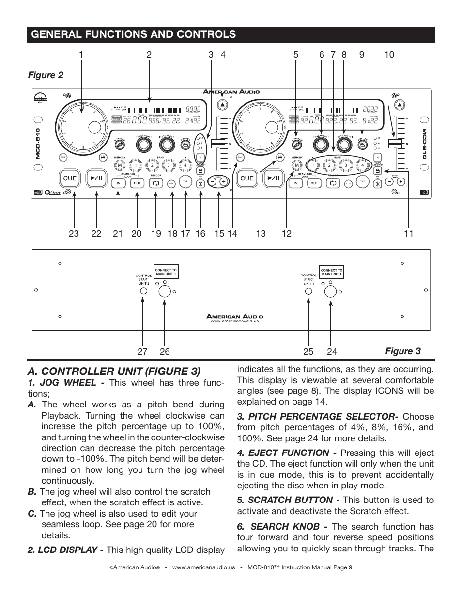 Figure 3, Figure 2 | American Audio MCD-810 User Manual | Page 9 / 34