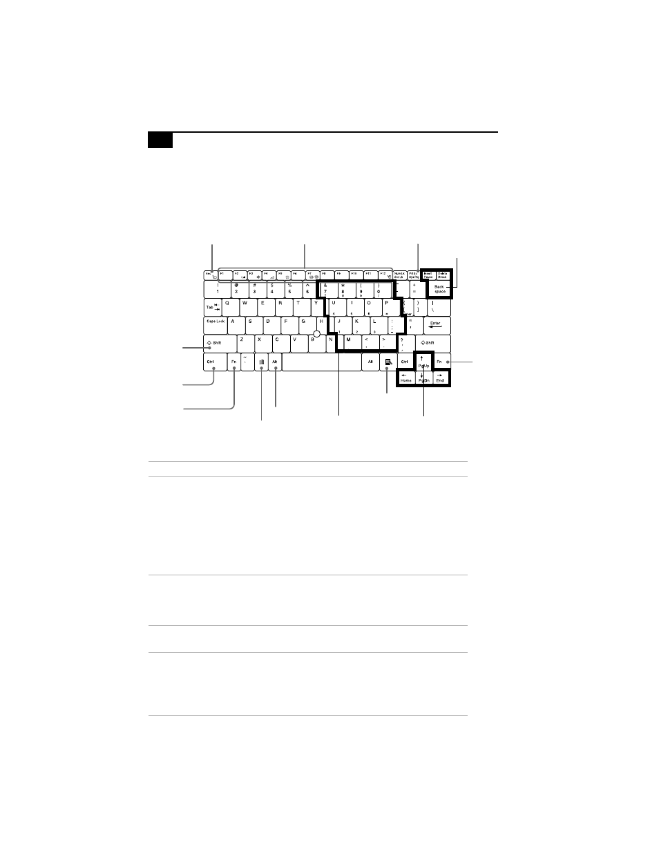 Using the keyboard | Sony PCG-C1X User Manual | Page 28 / 111