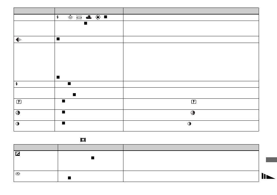 Sony DSC-P8 User Manual | Page 101 / 120