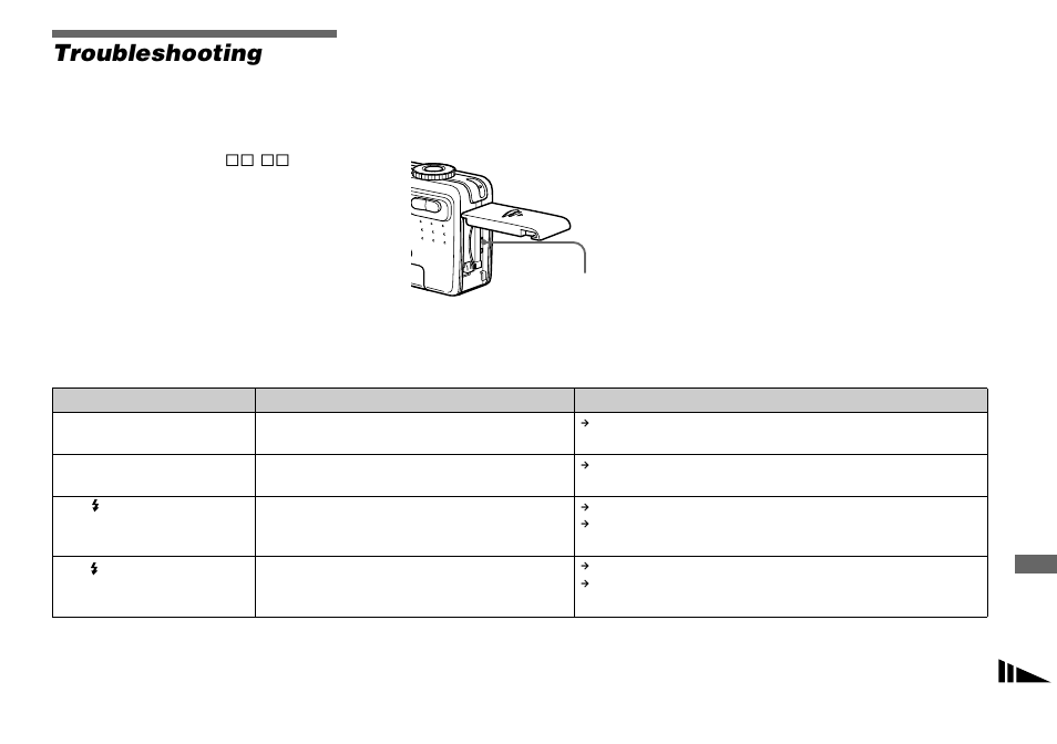 Troubleshooting | Sony DSC-P8 User Manual | Page 87 / 120