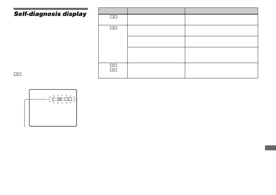 Self-diagnosis display | Sony DSC-P8 User Manual | Page 97 / 120