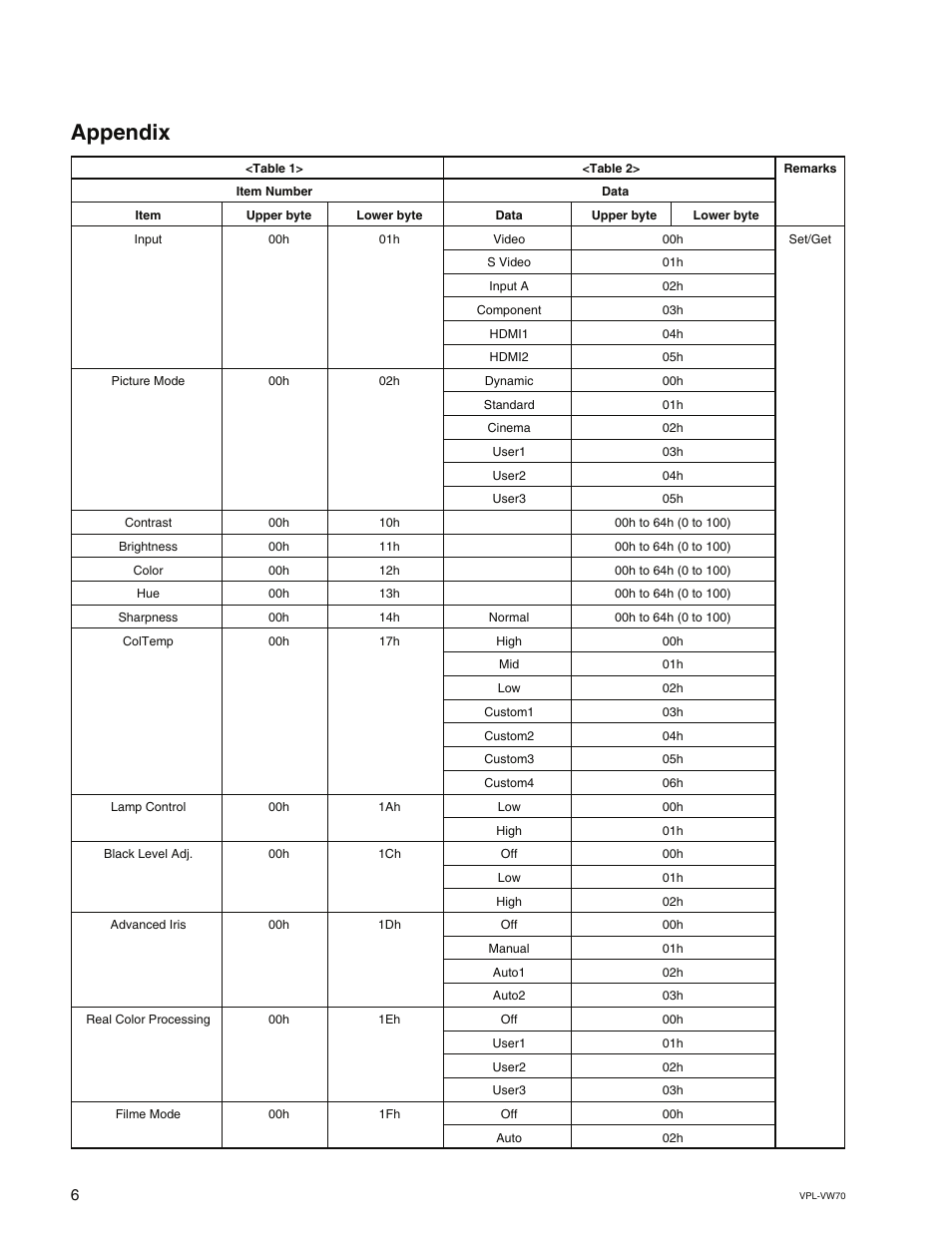 Appendix | Sony VPL-VW70 User Manual | Page 10 / 18