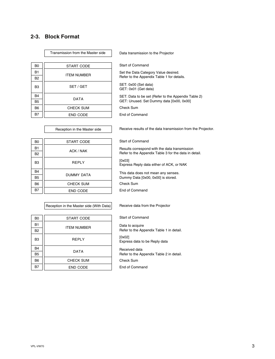 3. block format | Sony VPL-VW70 User Manual | Page 7 / 18