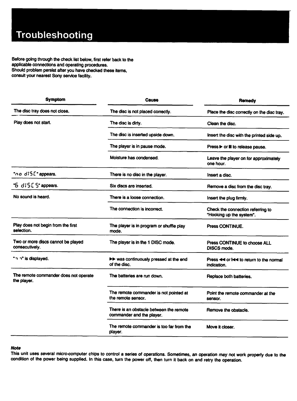 Troubleshooting | Sony CDP-C435 User Manual | Page 31 / 31