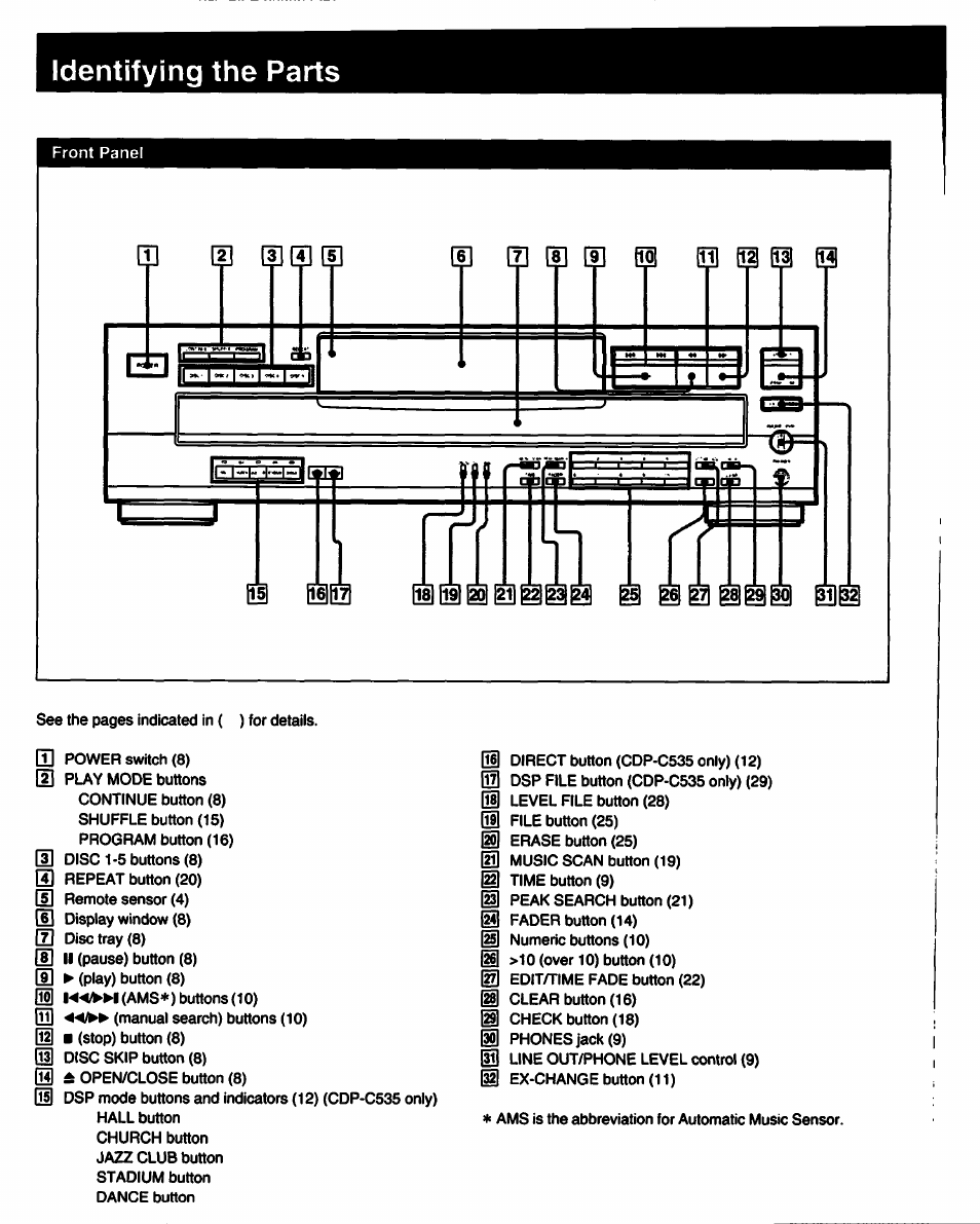 Identifying the parts, Mm[ 5 | Sony CDP-C435 User Manual | Page 6 / 31