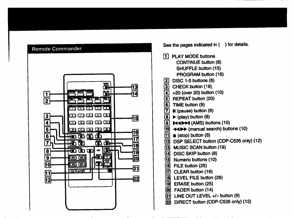 Sony CDP-C435 User Manual | Page 7 / 31