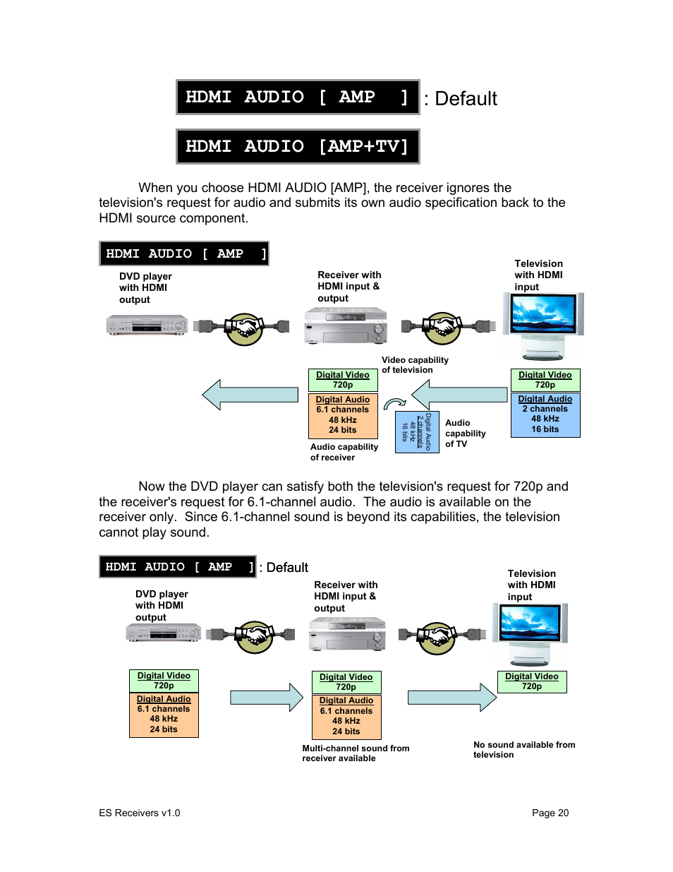 Default, Hdmi audio [ amp ] hdmi audio [amp+tv, Hdmi audio [ amp | Sony STR-DA9000ES User Manual | Page 20 / 38