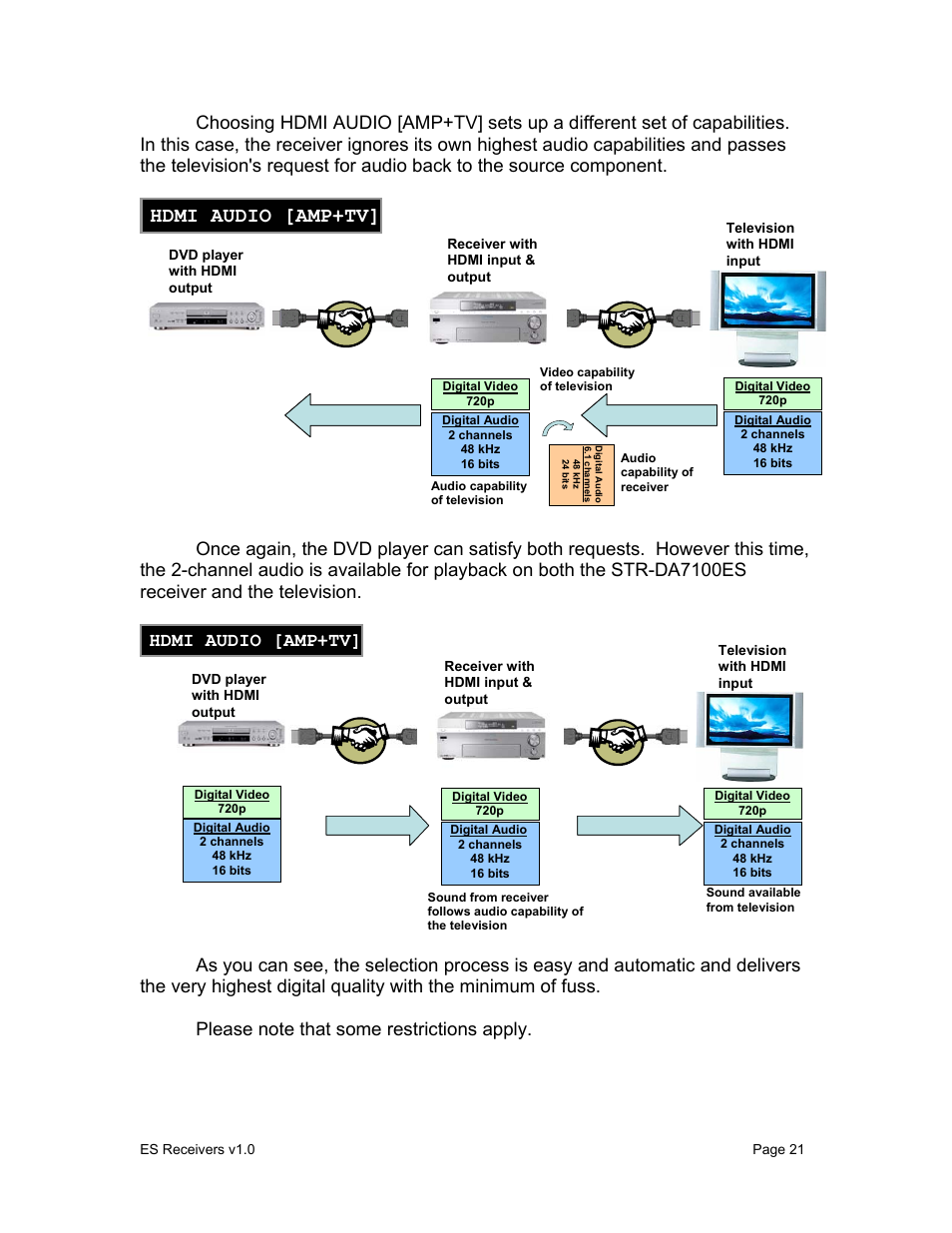 Hdmi audio [amp+tv, Hdmi audio [ amp ] hdmi audio [amp+tv | Sony STR-DA9000ES User Manual | Page 21 / 38