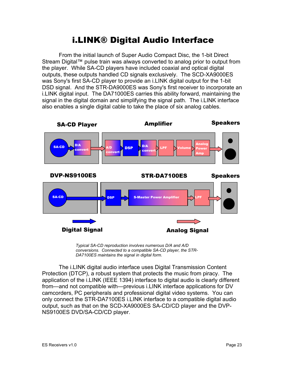 I.link® digital audio interface | Sony STR-DA9000ES User Manual | Page 23 / 38