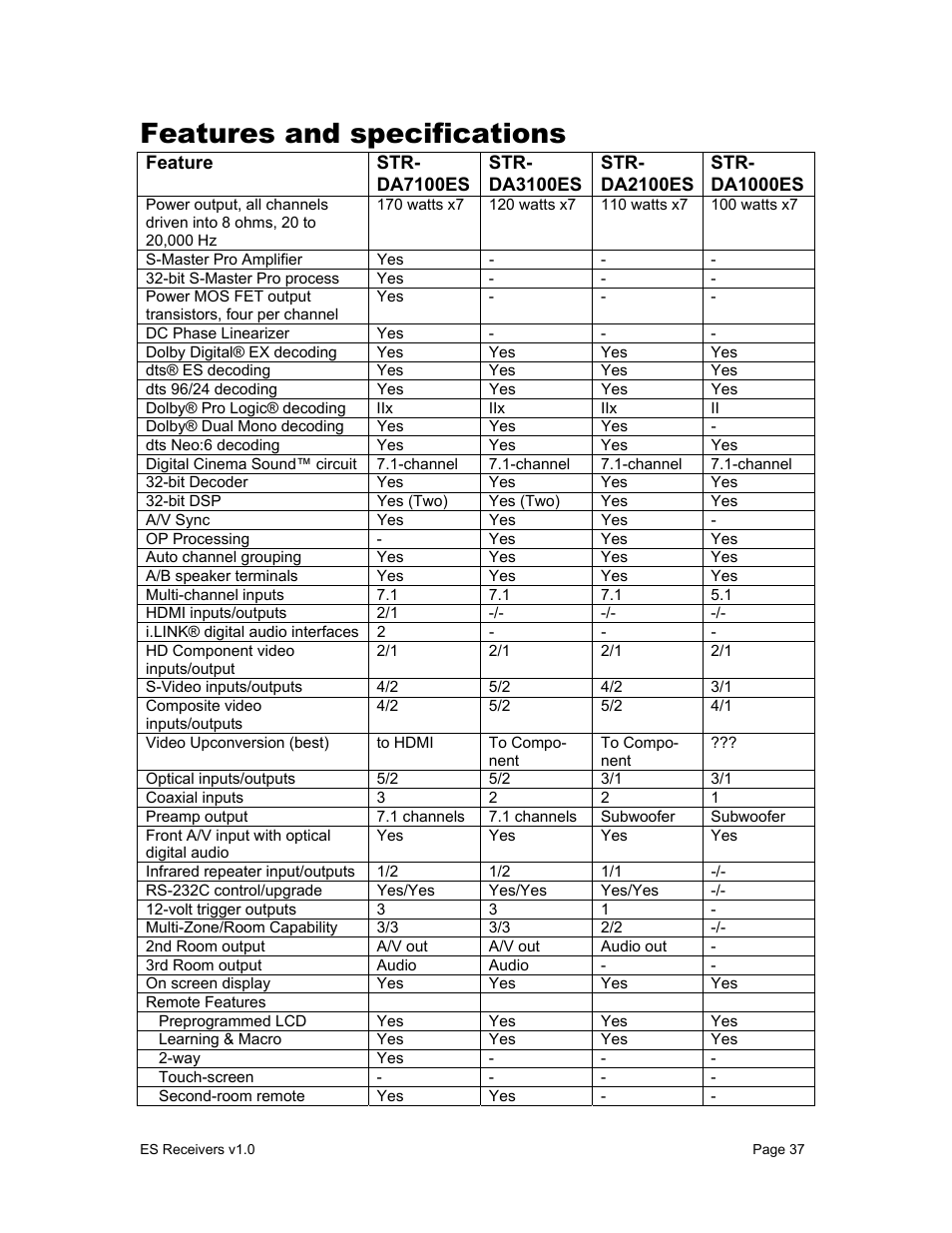 Features and specifications | Sony STR-DA9000ES User Manual | Page 37 / 38