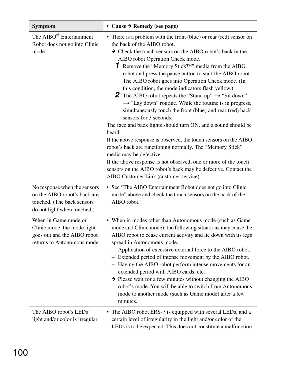 Sony ERS-7 User Manual | Page 100 / 120