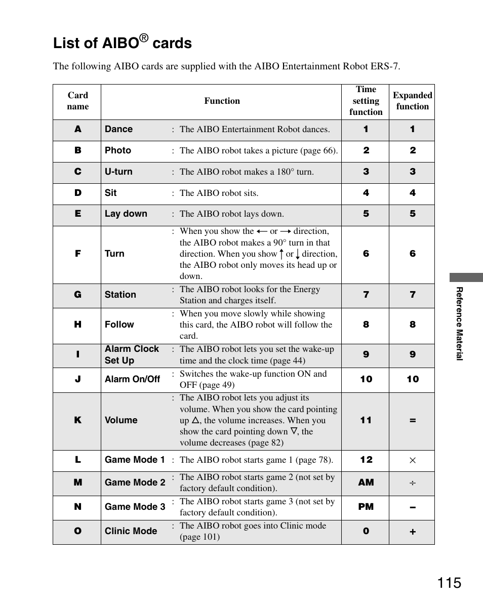 List of aibo® cards, List of aibo cards, 115 list of aibo | Cards | Sony ERS-7 User Manual | Page 115 / 120