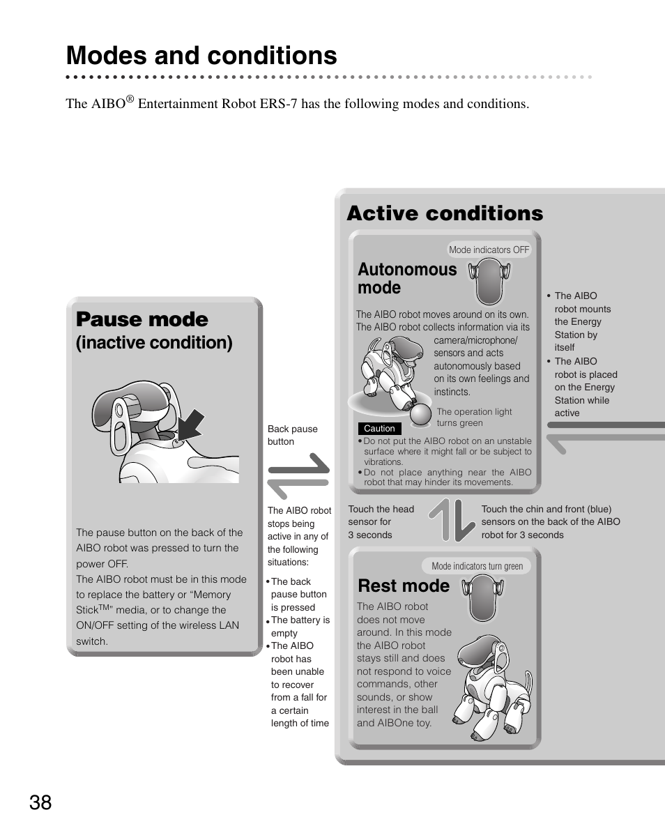 Modes and conditions, Active conditions, Pause mode | Autonomous mode, Rest mode, Inactive condition), The aibo | Sony ERS-7 User Manual | Page 38 / 120
