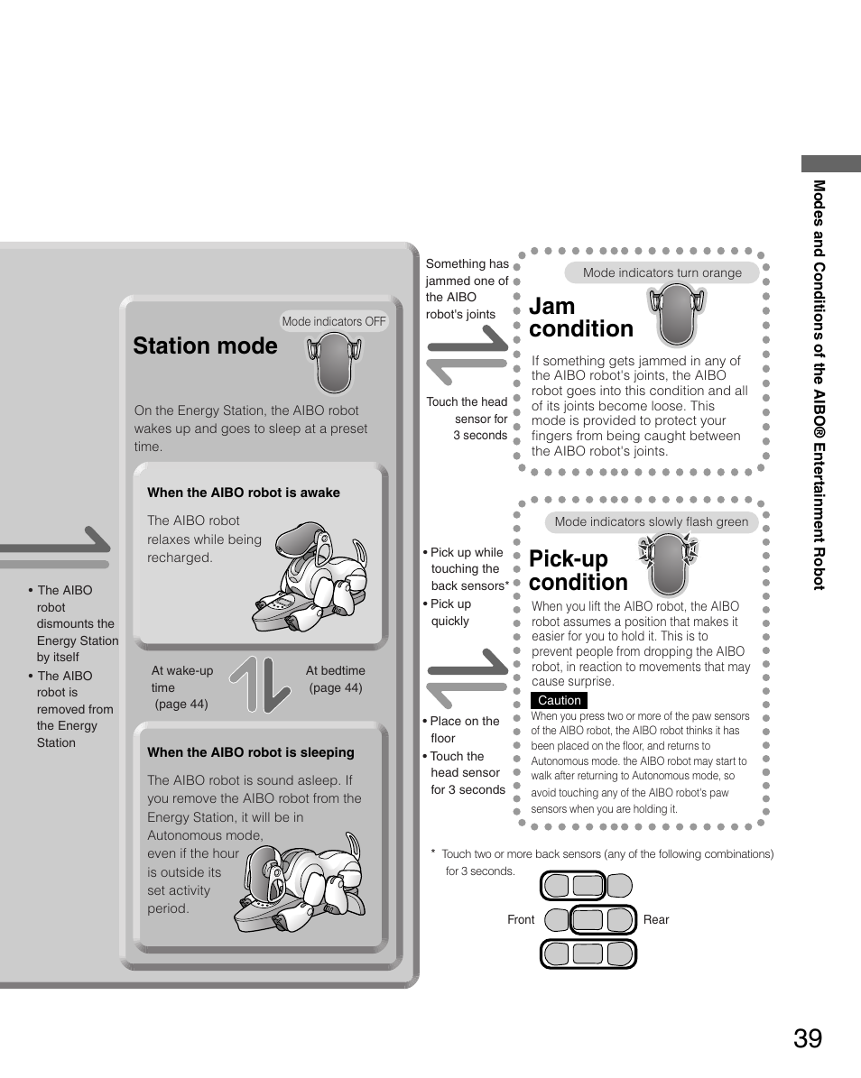 Pick-up condition, Jam condition, Station mode | Sony ERS-7 User Manual | Page 39 / 120