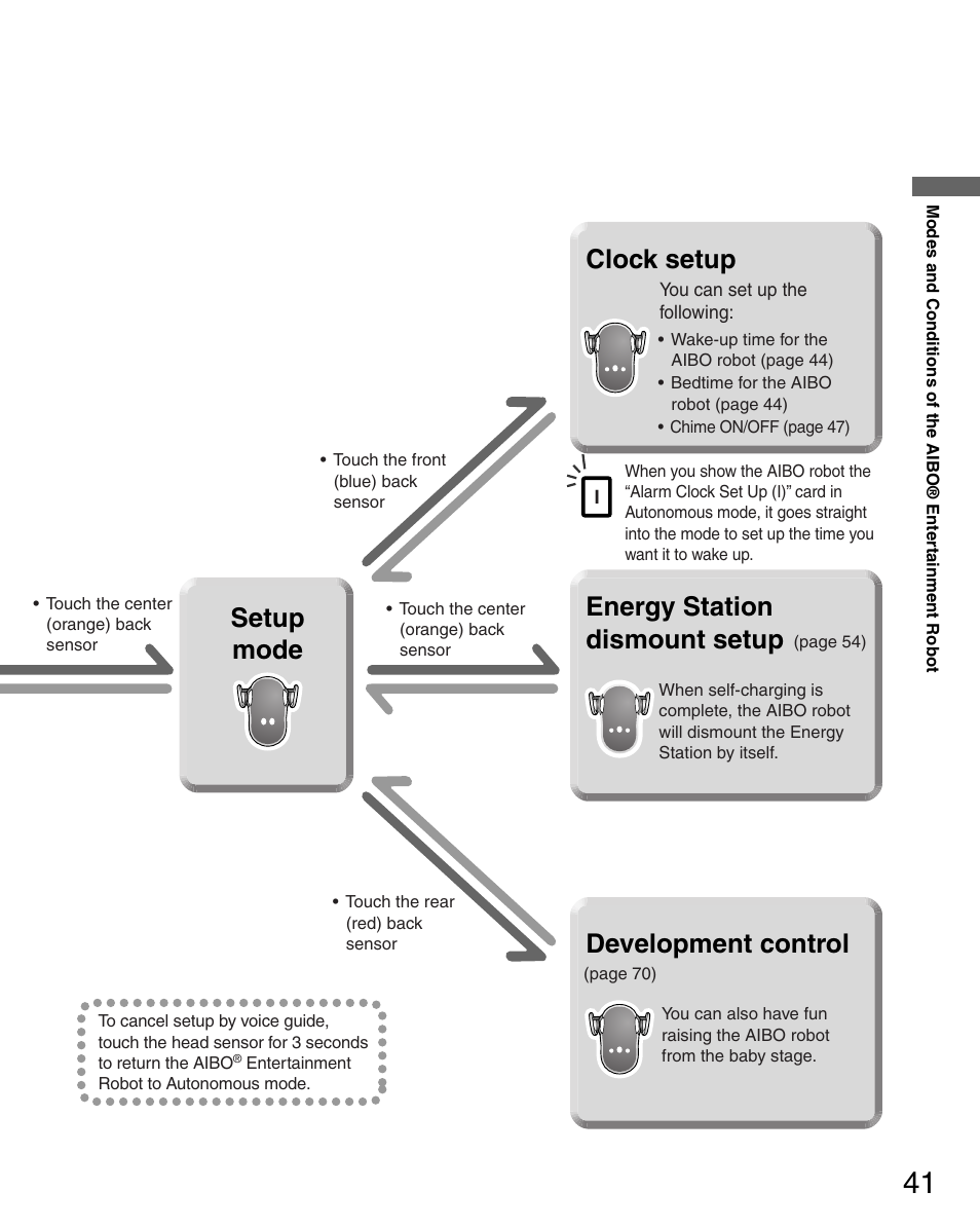 Clock setup, Energy station dismount setup, Development control setup mode | Sony ERS-7 User Manual | Page 41 / 120