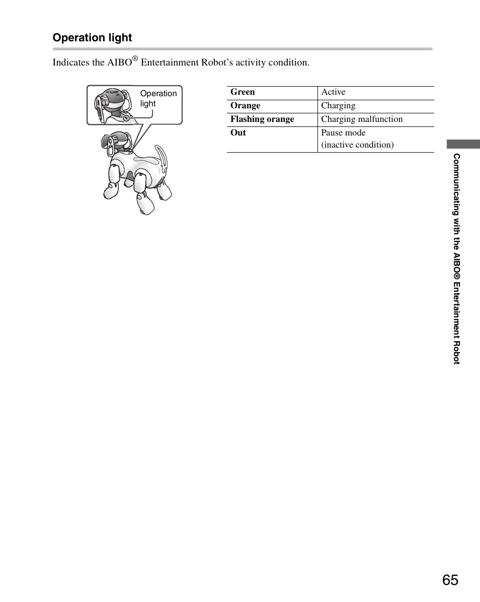 Operation light | Sony ERS-7 User Manual | Page 65 / 120