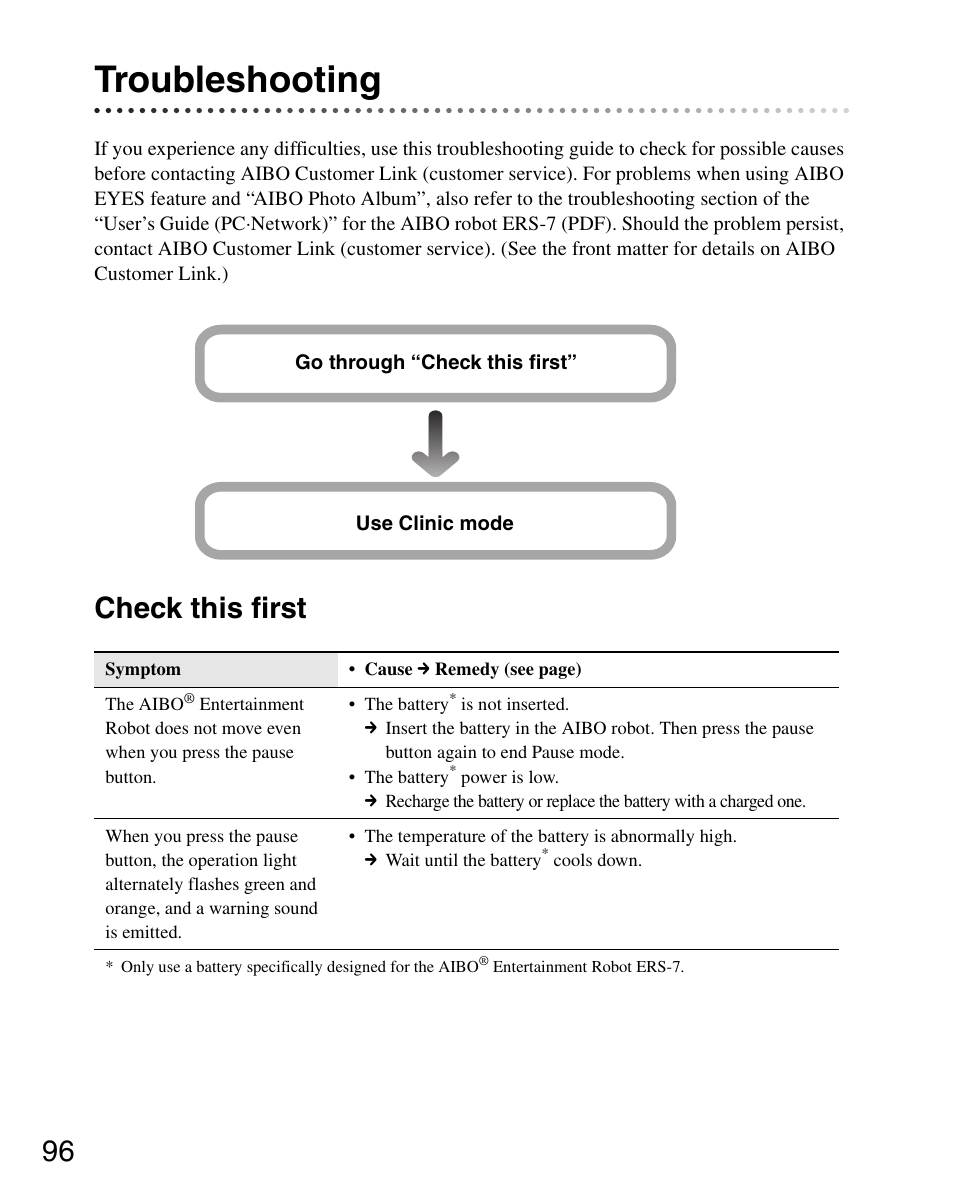 Troubleshooting, Check this first | Sony ERS-7 User Manual | Page 96 / 120