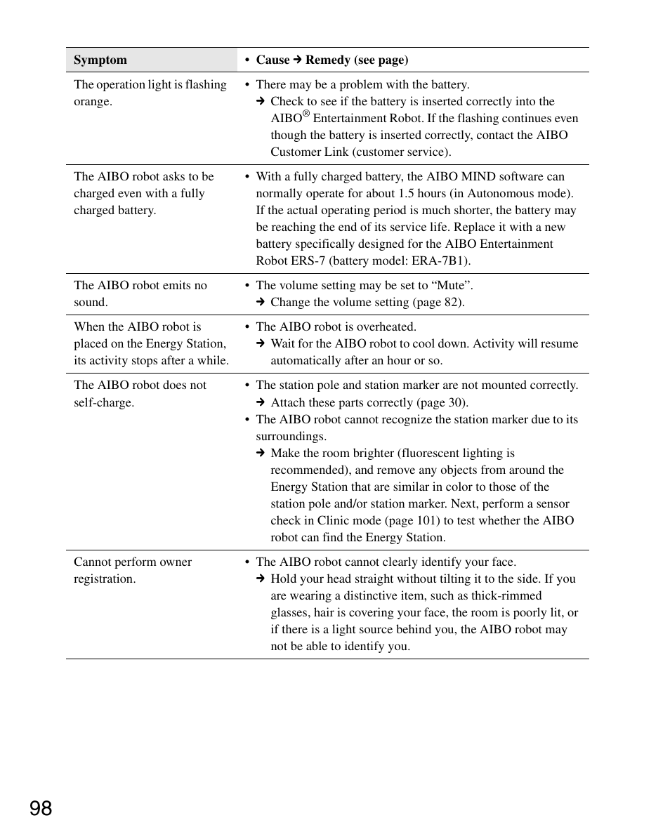 Sony ERS-7 User Manual | Page 98 / 120