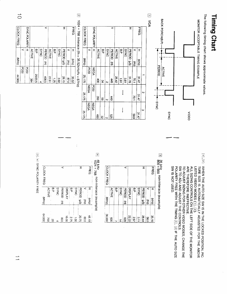 Timing chart | Sony CPD-1304C User Manual | Page 6 / 6