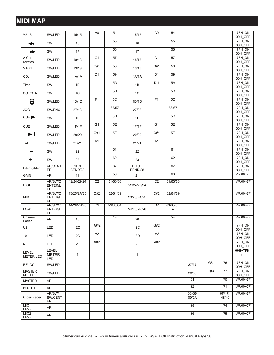 Midi map | American Audio Versadeck User Manual | Page 38 / 48