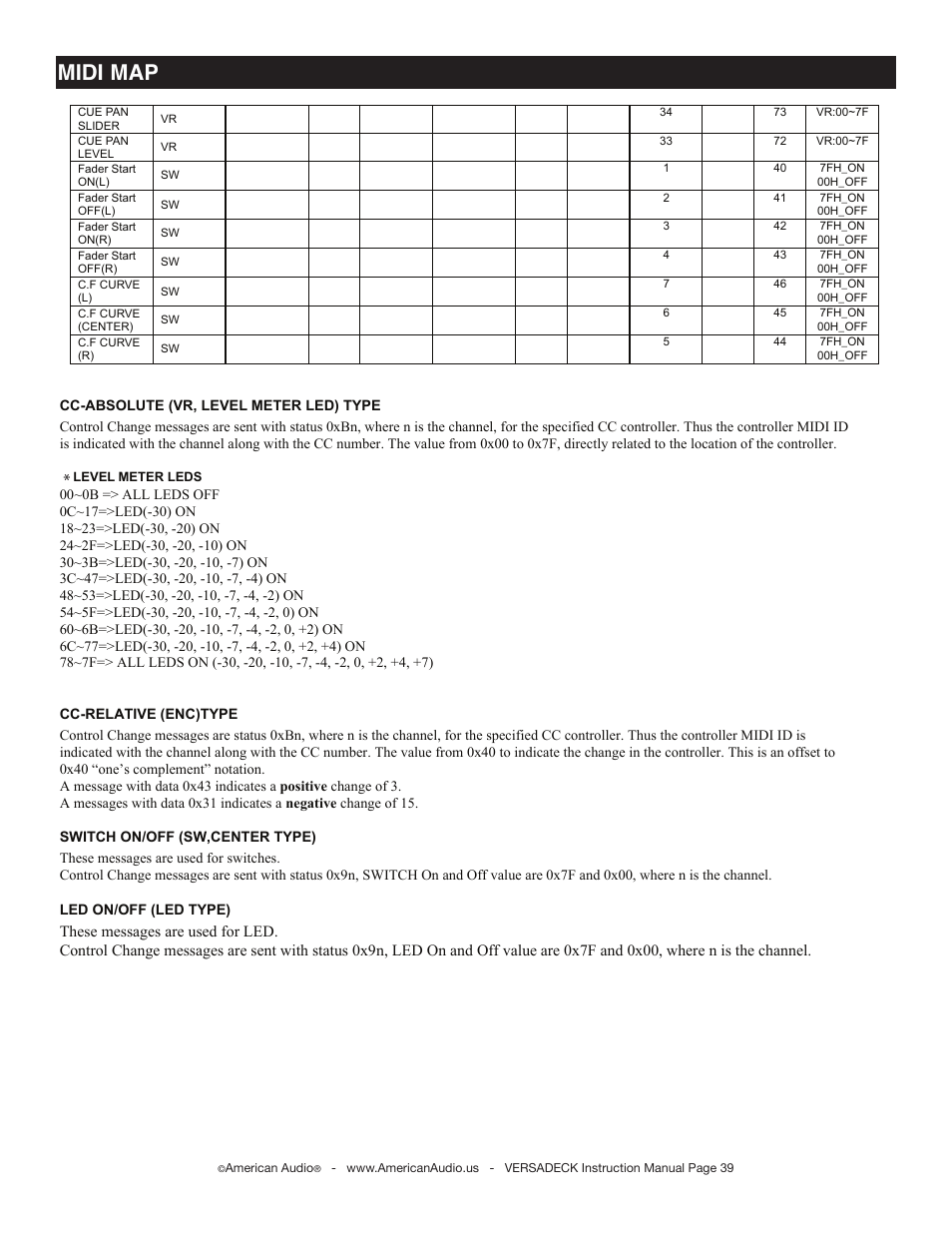 Midi map | American Audio Versadeck User Manual | Page 39 / 48
