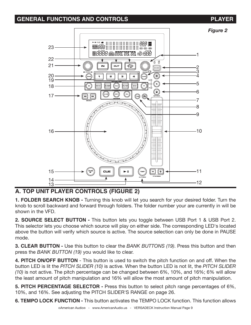 American Audio Versadeck User Manual | Page 9 / 48